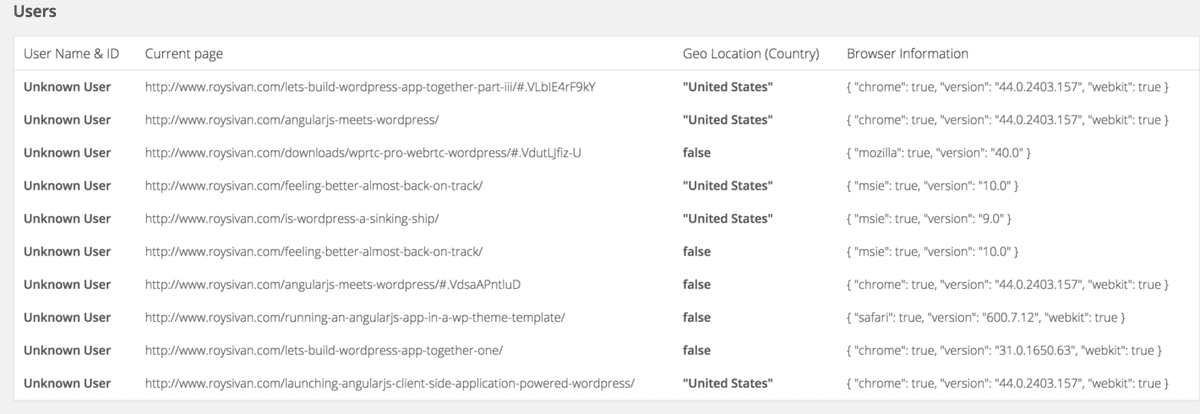 building-a-live-user-tracker-with-wordpress-firebase-and-angularjs-2