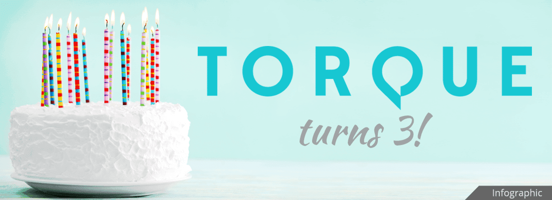 happy-third-birthday-torque-infographic