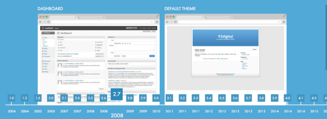 go-back-in-time-with-the-wordpress-time-machine